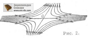 Saddle - enciclopedie matematică - enciclopedie & amp; dicționare