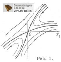 Saddle - enciclopedie matematică - enciclopedie & amp; dicționare