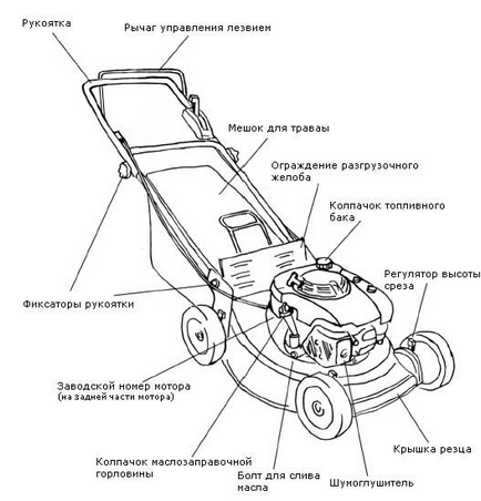 Сенокосилка своїми руками ручна, електрична, креслення