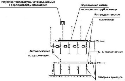 Кульові крани для металопластикових труб