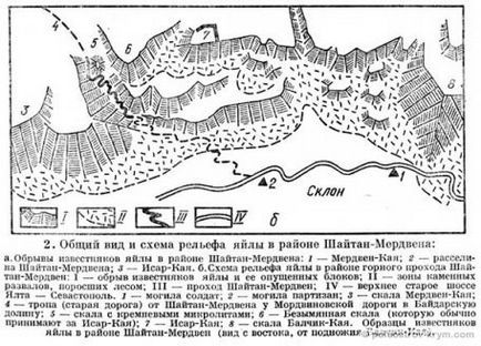 Шайтан-Мердвен (чортова драбина), гори, долини, яйли, урочища, пам'ятки криму