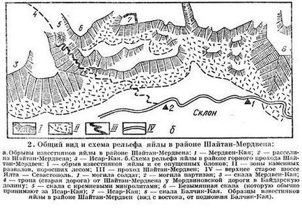 Shaitan-merdven sau scara diavolului, ghid pentru Crimeea