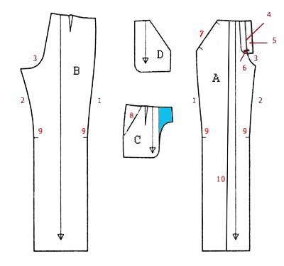 Cusam pantaloni pentru femei