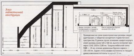 Шафа під сходами в приватному будинку дизайн, ідеї