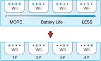 Szinkronizálása vezérlő Wii távirányító - Shop - nedion