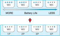 Синхронізація контролера wii remote - інтернет магазин - nedion