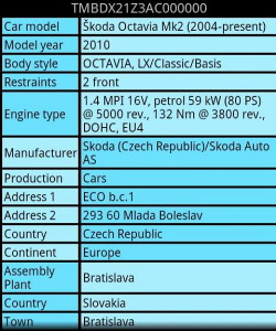 Skoda - decodarea vinului, principiul creării și căutării pieselor video