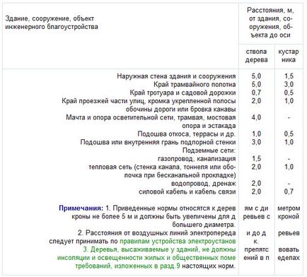 Сніп -89 ландшафтно-рекреаційна територія