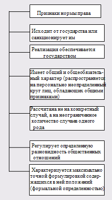 Соціальна цінність норм права - держава і право