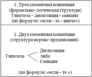 Соціальна цінність норм права - держава і право