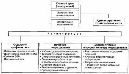 Удосконалення організації амбулаторно-поліклінічної допомоги