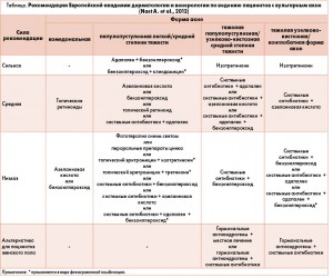 A jelenlegi trendek a pattanások kezelésére adatok bizonyítékokon alapuló orvoslás