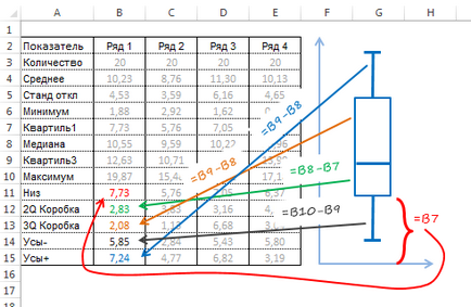 Creați o casetă de diagrame cu mustață în excel, exceltip