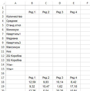 Створення діаграми ящик з вусами в excel, exceltip