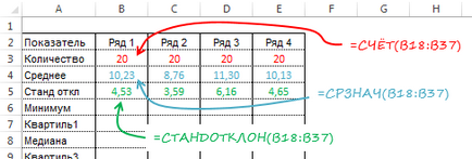 Створення діаграми ящик з вусами в excel, exceltip