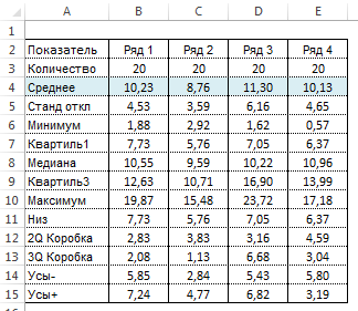 Створення діаграми ящик з вусами в excel, exceltip