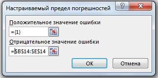 Створення діаграми ящик з вусами в excel, exceltip