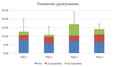 Створення діаграми ящик з вусами в excel, exceltip