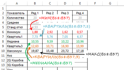 Створення діаграми ящик з вусами в excel, exceltip