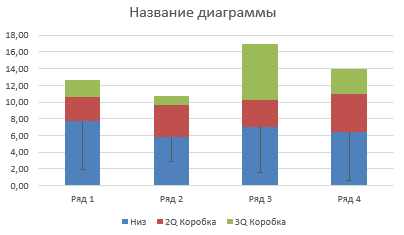 Створення діаграми ящик з вусами в excel, exceltip