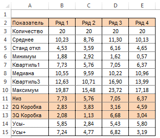 Створення діаграми ящик з вусами в excel, exceltip