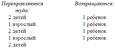 Сірникові гри - студопедія