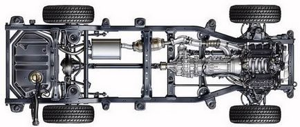 Lista vehiculelor off-road pentru Rusia