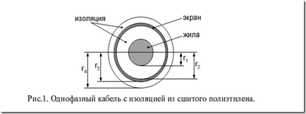 Зшитий поліетилен, електролабораторія