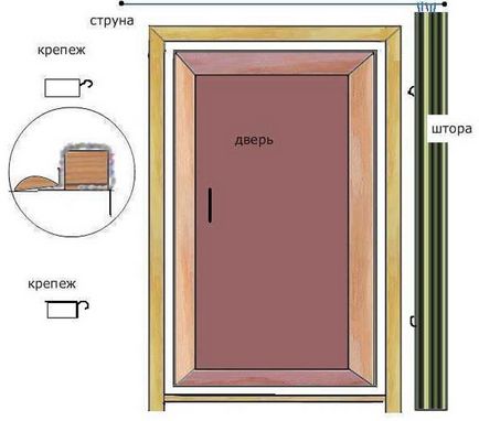 Uși de sticlă pentru saune și băi dimensiunile ușii de sticlă pentru camera de aburi, alegerea și instalarea, fotografie și