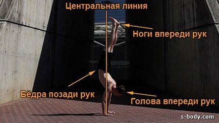 Handstand - instruire, opțiuni simple și complexe