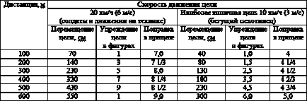 Lövés mozgó célok - a művészet a mesterlövész