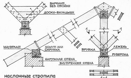 Mansard acoperiș pas cu pas instruire