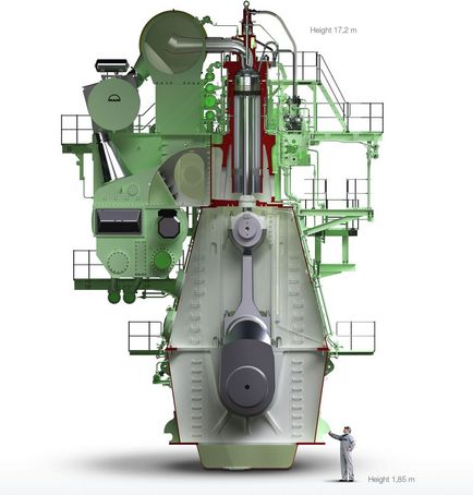 Constructii navale in transport maritim