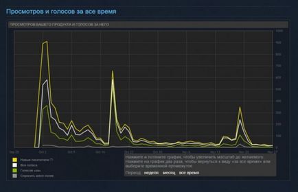 Istoria lui Sumoman a rezultatelor jocului pe verde cu abur (continuare)