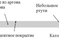 Світильники для кухні меблеві, накладні і вбудовувані