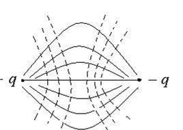 Proprietățile liniilor de câmp electric - stadopedia