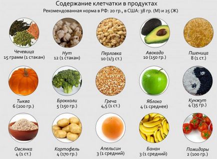 Temperatura și umflarea corpului cu hipotiroidism