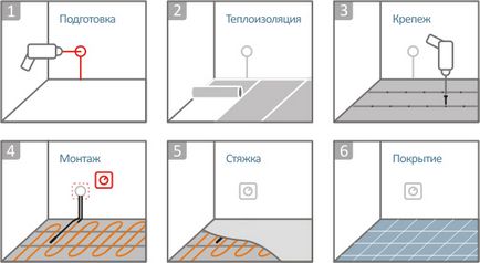 Padlófűtés Elektromos vélemények, árak, fotók és videó installáció saját kezűleg