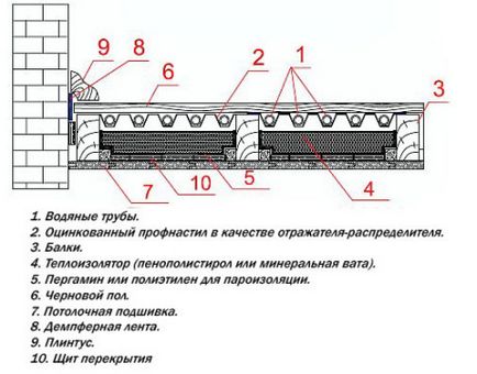 Тепла підлога на дерев'яну підлогу методи і принципи пристрою системи