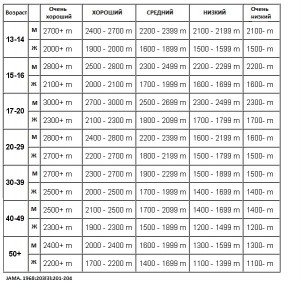 Testul Conconi, testul Cooper, pragul de schimb anaerob, funcționarea bună, modul de funcționare corect, pulsul la