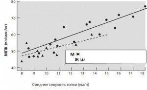 Тест Конкона, тест купера, поріг анаеробного обміну, біг користь, як правильно бігати, пульс при