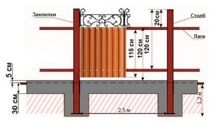 Технологія установки паркану з профнастилу своїми руками