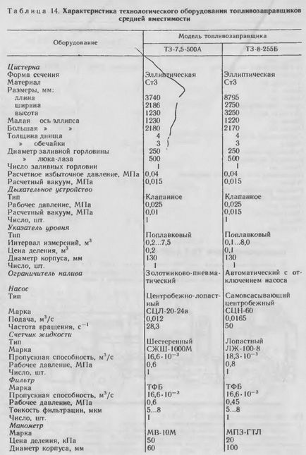 Rezervorul de combustibil t-7, 5-500а