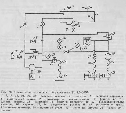 Rezervorul de combustibil t-7, 5-500а