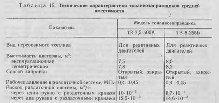 Rezervorul de combustibil t-7, 5-500а