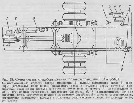 Rezervorul de combustibil t-7, 5-500а