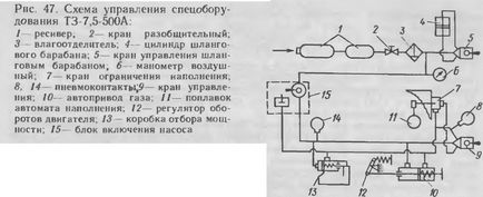 Rezervorul de combustibil t-7, 5-500а