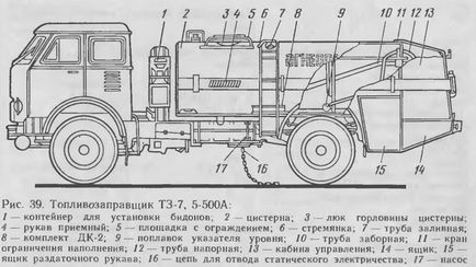 Rezervorul de combustibil t-7, 5-500а