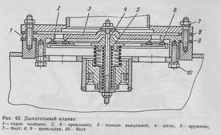 Rezervorul de combustibil t-7, 5-500а