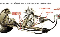 Тосол або антифриз